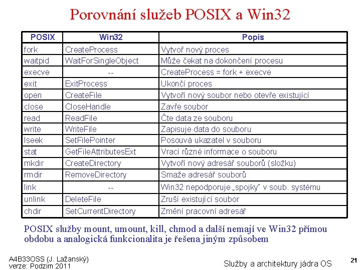 Porovnání služeb POSIX a Win 32 POSIX fork waitpid execve exit open close read