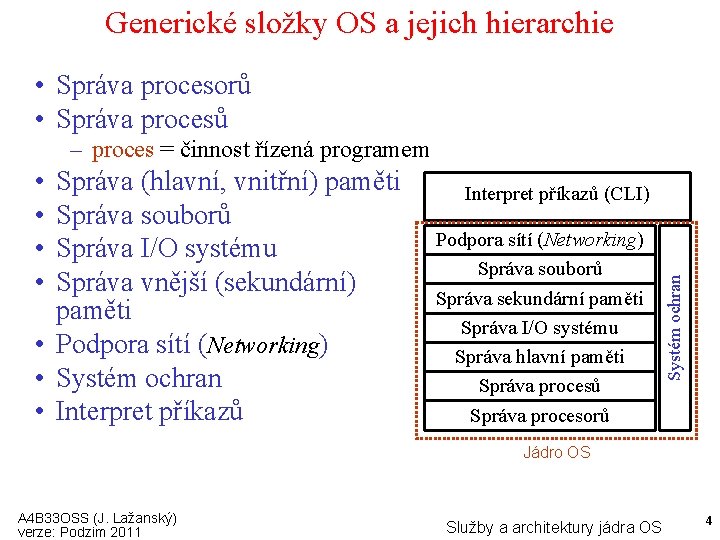 Generické složky OS a jejich hierarchie • Správa procesorů • Správa procesů – proces