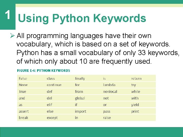 1 Using Python Keywords Ø All programming languages have their own vocabulary, which is 1 Using Python Keywords Ø All programming languages have their own vocabulary, which is