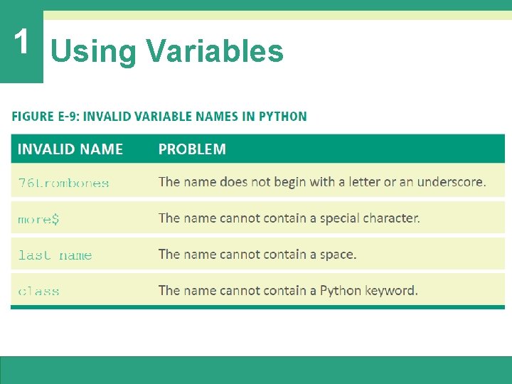 1 Using Variables 1 Using Variables