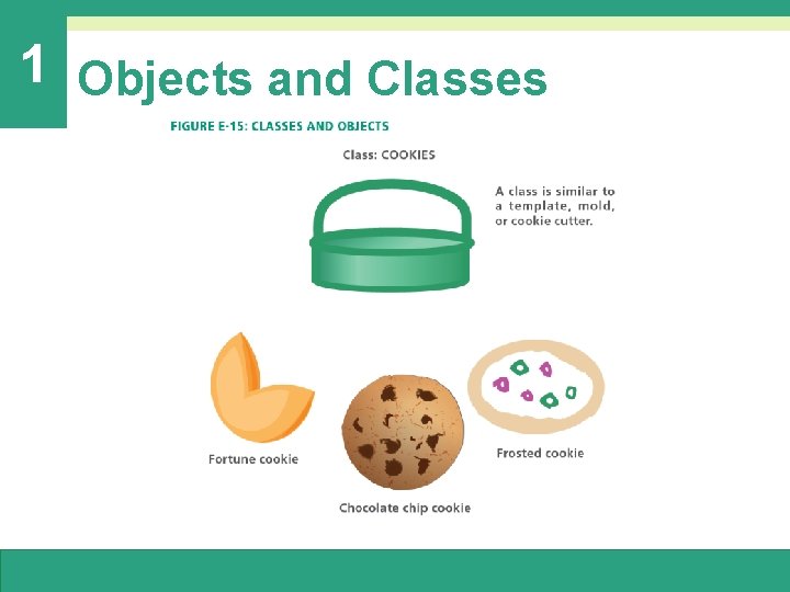 1 Objects and Classes 1 Objects and Classes