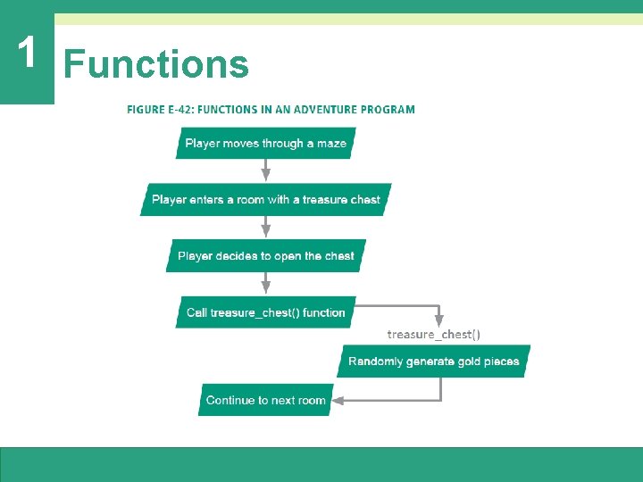 1 Functions 1 Functions