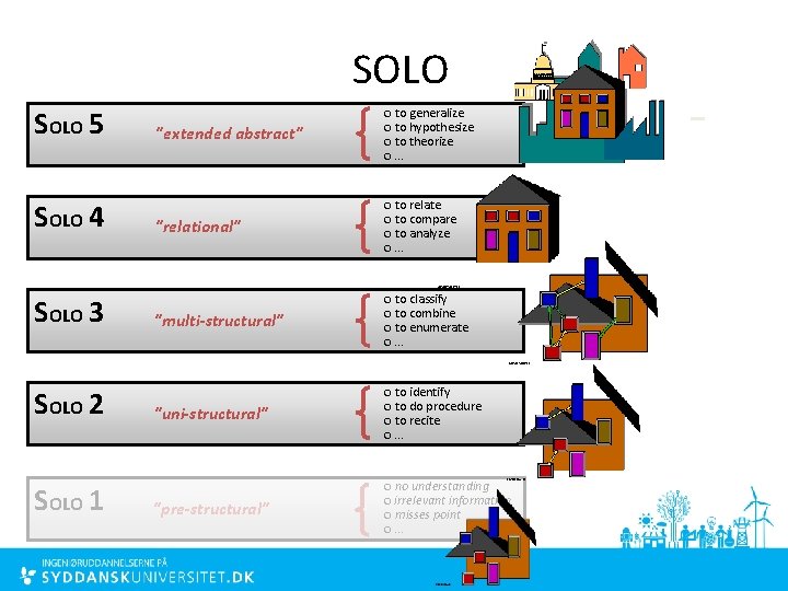 SOLO 5 SOLO 4 SOLO 3 SOLO 2 SOLO 1 "extended abstract" to generalize