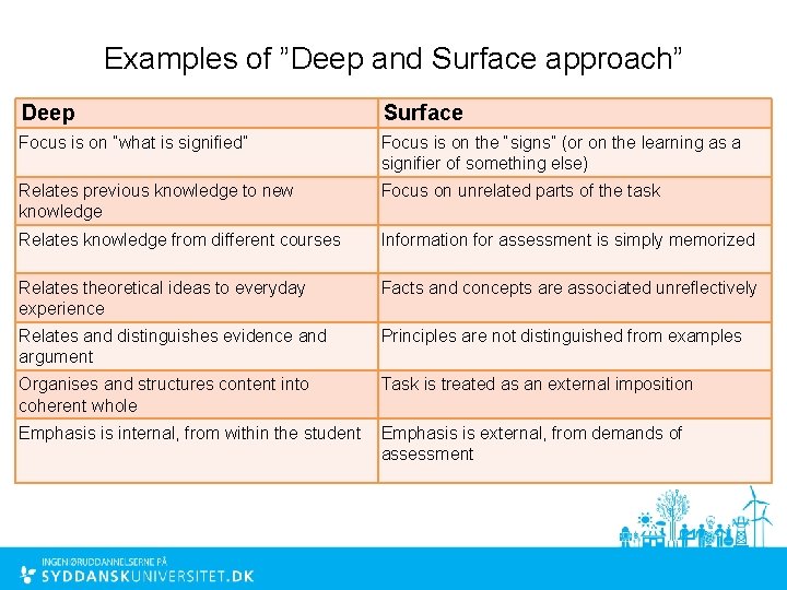 Examples of ”Deep and Surface approach” Deep Surface Focus is on “what is signified”