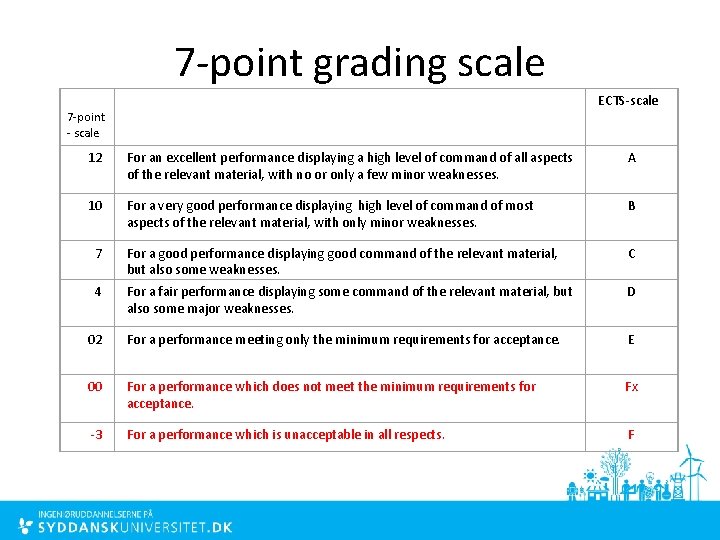 7 -point grading scale ECTS-scale 7 -point - scale 12 For an excellent performance