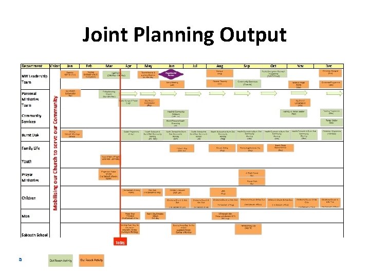 Joint Planning Output 
