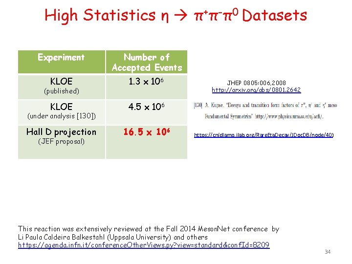 High Statistics η π+π-π0 Datasets Experiment Number of Accepted Events KLOE 1. 3 x