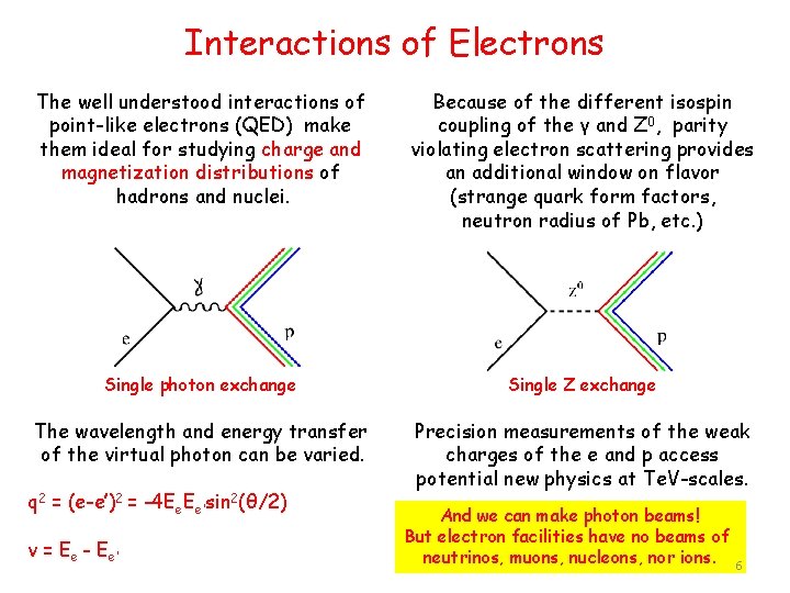 Interactions of Electrons The well understood interactions of point-like electrons (QED) make them ideal