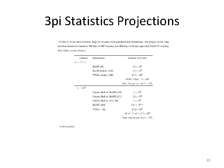 3 pi Statistics Projections 81 