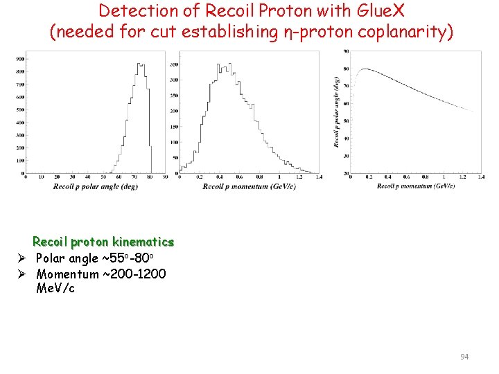 Detection of Recoil Proton with Glue. X (needed for cut establishing η-proton coplanarity) Recoil