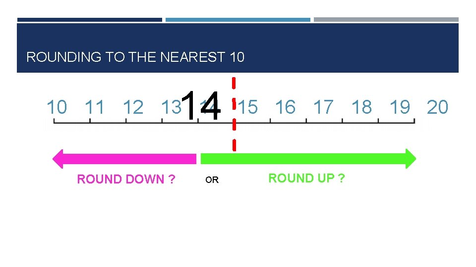 ROUNDING TO THE NEAREST 10 14 10 11 12 13 14 15 16 17