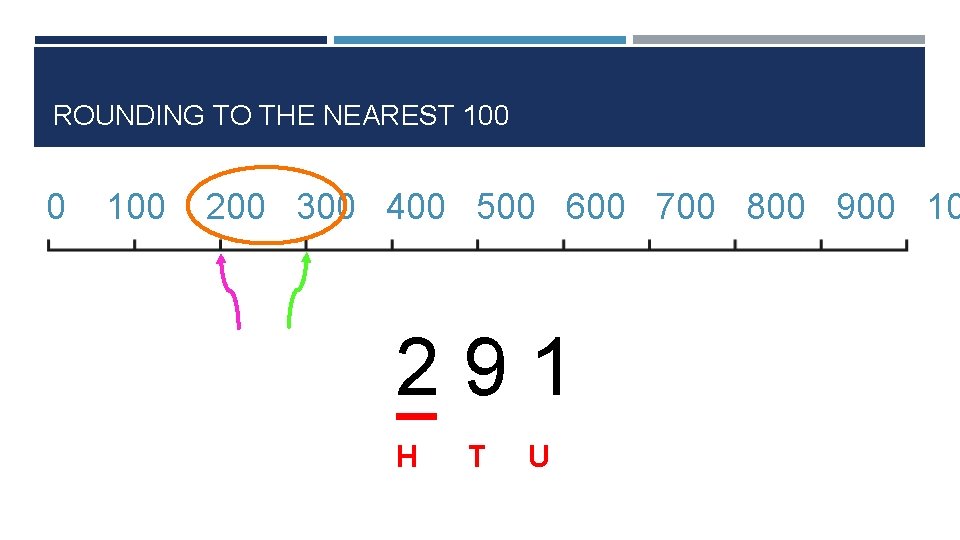 ROUNDING TO THE NEAREST 100 0 100 200 300 400 500 600 700 800