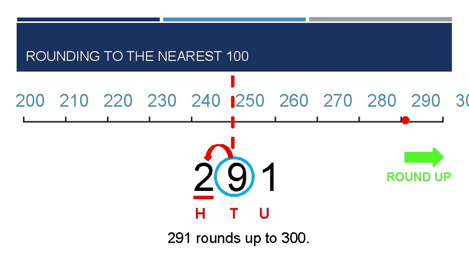 ROUNDING TO THE NEAREST 100 210 220 230 240 250 260 270 280 290