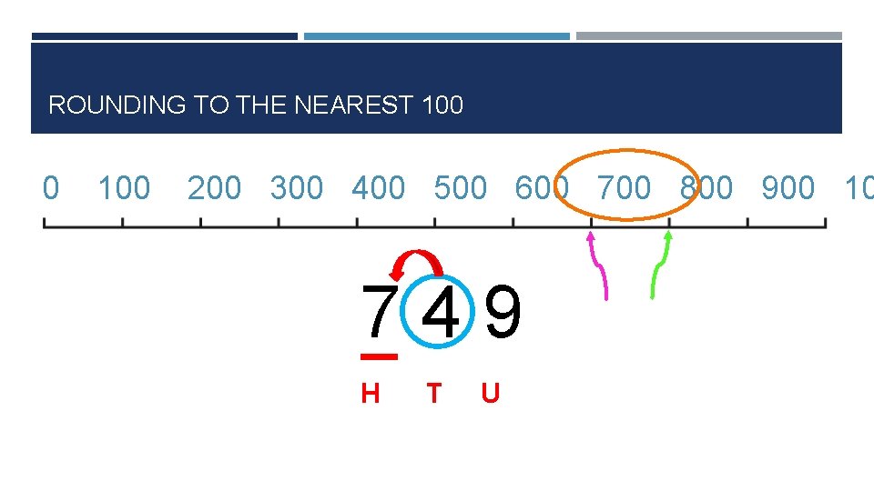 ROUNDING TO THE NEAREST 100 0 100 200 300 400 500 600 700 800