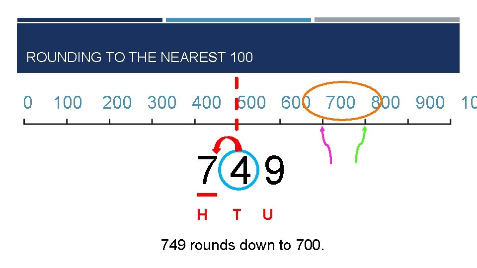 ROUNDING TO THE NEAREST 100 0 100 200 300 400 500 600 700 800