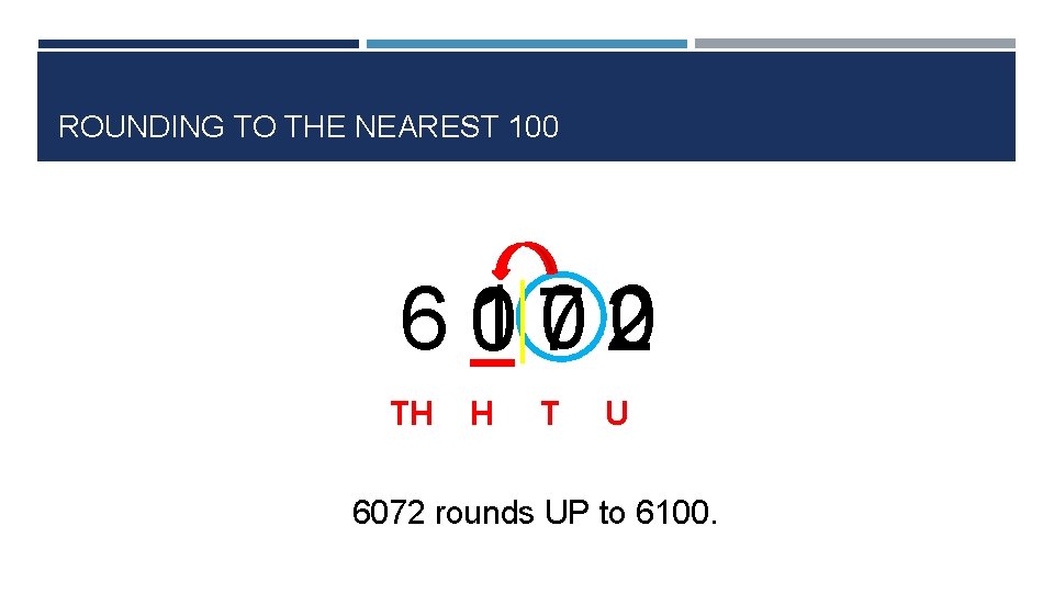 ROUNDING TO THE NEAREST 100 02 0 17 60 TH H T U 6072