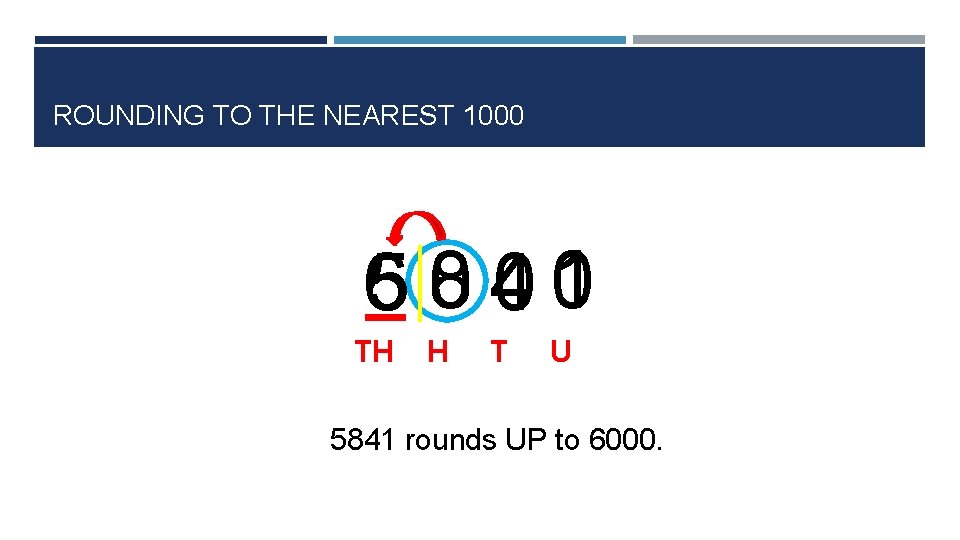 ROUNDING TO THE NEAREST 1000 1 04 00 6 58 TH H T U