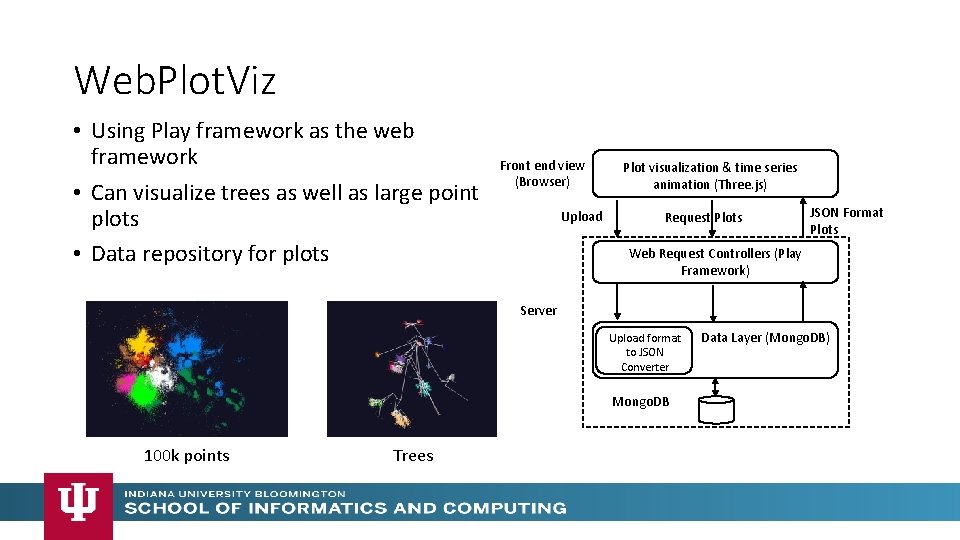 Web. Plot. Viz • Using Play framework as the web framework • Can visualize Web. Plot. Viz • Using Play framework as the web framework • Can visualize