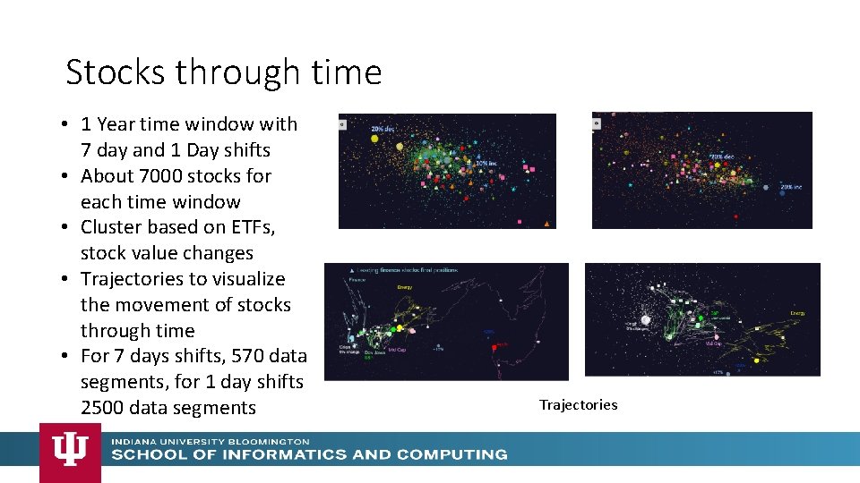 Stocks through time • 1 Year time window with 7 day and 1 Day Stocks through time • 1 Year time window with 7 day and 1 Day