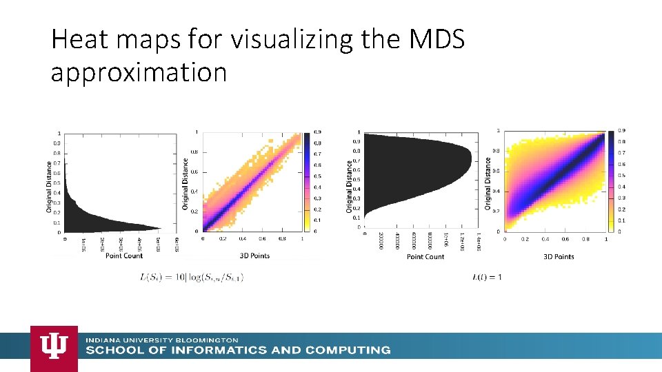 Heat maps for visualizing the MDS approximation Heat maps for visualizing the MDS approximation