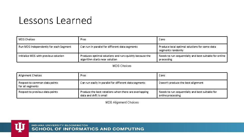 Lessons Learned MDS Choices Pros Cons Run MDS independently for each Segment Can run Lessons Learned MDS Choices Pros Cons Run MDS independently for each Segment Can run