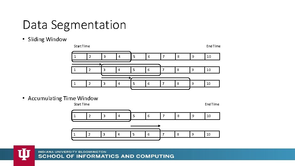 Data Segmentation • Sliding Window Start Time End Time 1 2 3 4 5 Data Segmentation • Sliding Window Start Time End Time 1 2 3 4 5