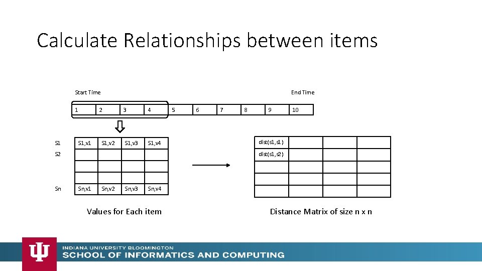 Calculate Relationships between items Start Time 1 S 1 End Time 2 S 1, Calculate Relationships between items Start Time 1 S 1 End Time 2 S 1,