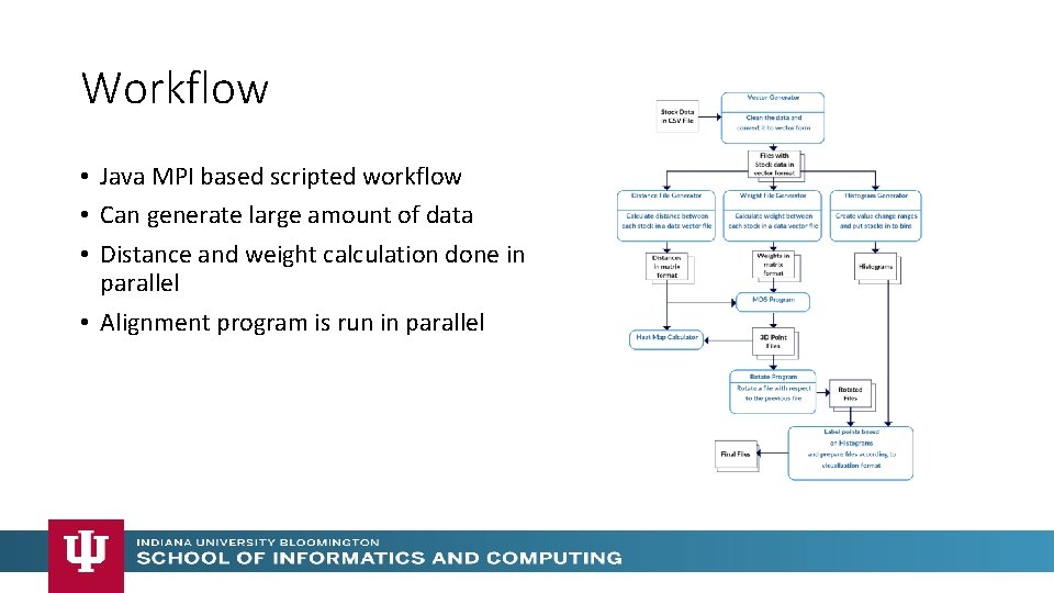 Workflow • Java MPI based scripted workflow • Can generate large amount of data Workflow • Java MPI based scripted workflow • Can generate large amount of data
