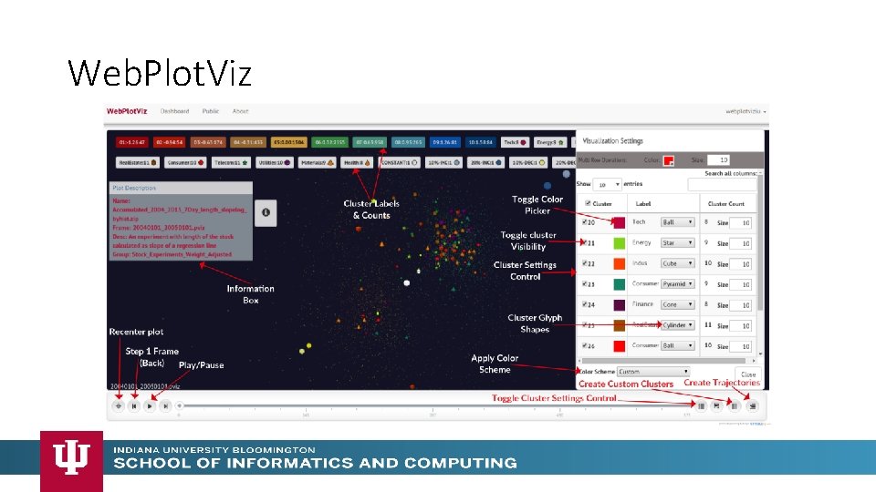 Web. Plot. Viz Web. Plot. Viz