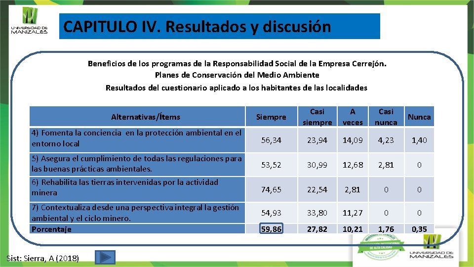 CAPITULO IV. Resultados y discusión Beneficios de los programas de la Responsabilidad Social de