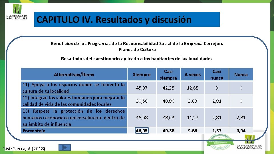 CAPITULO IV. Resultados y discusión Beneficios de los Programas de la Responsabilidad Social de