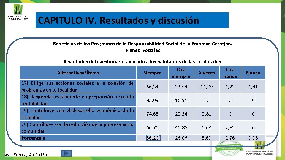 CAPITULO IV. Resultados y discusión Beneficios de los Programas de la Responsabilidad Social de