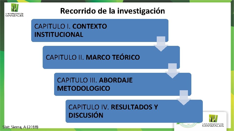 Recorrido de la investigación CAPITULO I. CONTEXTO INSTITUCIONAL CAPITULO II. MARCO TEÓRICO CAPITULO III.