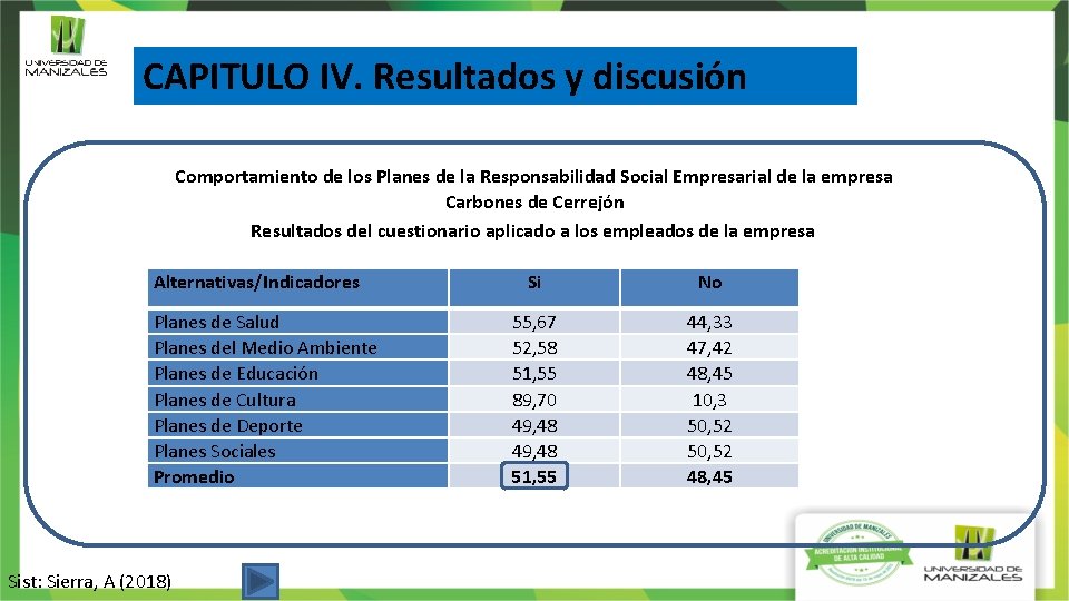 CAPITULO IV. Resultados y discusión Comportamiento de los Planes de la Responsabilidad Social Empresarial