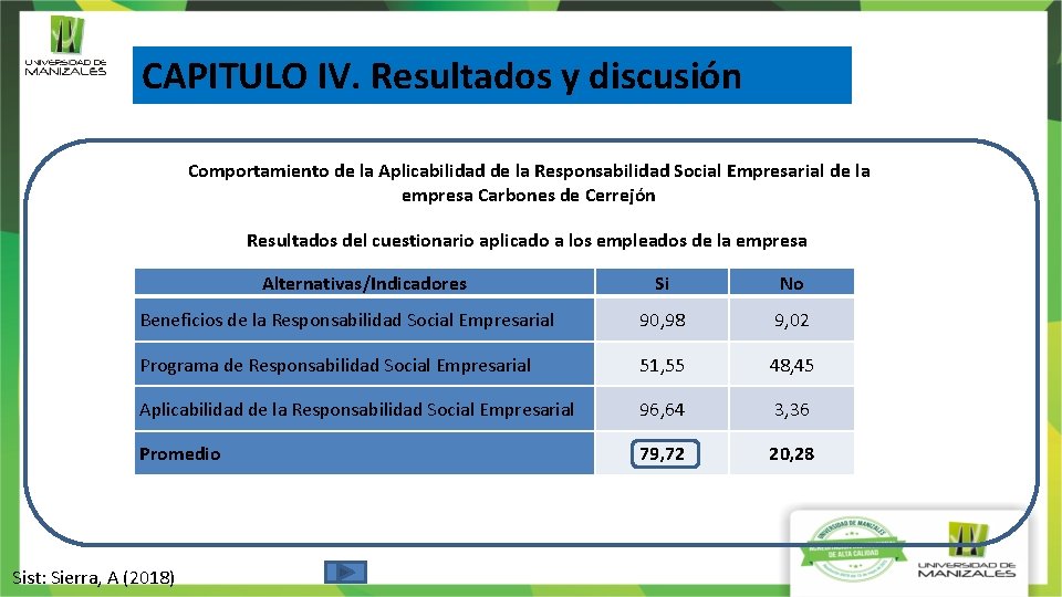 CAPITULO IV. Resultados y discusión Comportamiento de la Aplicabilidad de la Responsabilidad Social Empresarial