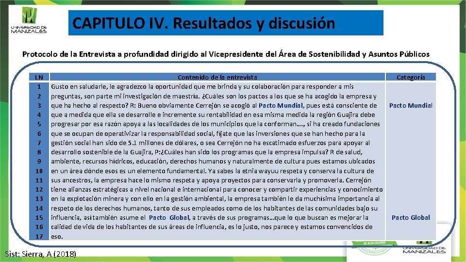 CAPITULO IV. Resultados y discusión Protocolo de la Entrevista a profundidad dirigido al Vicepresidente