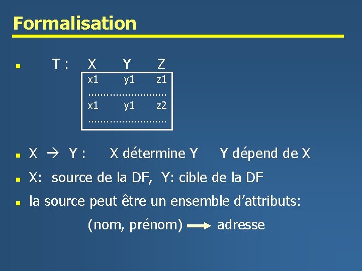 Formalisation n T: X Y Z x 1 y 1 z 1. . .