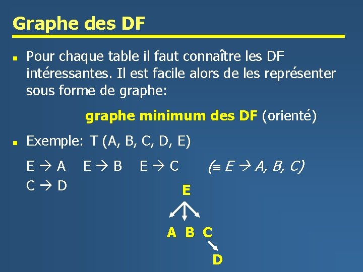 Graphe des DF n Pour chaque table il faut connaître les DF intéressantes. Il