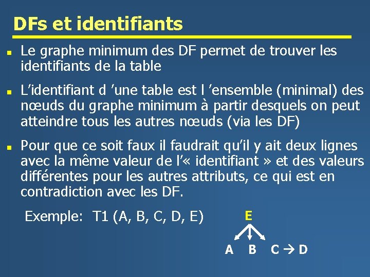 DFs et identifiants n n n Le graphe minimum des DF permet de trouver