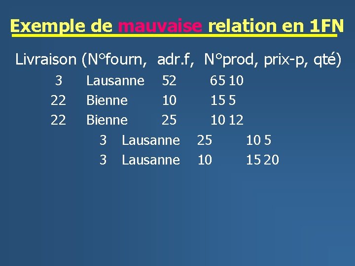 Exemple de mauvaise relation en 1 FN Livraison (N°fourn, adr. f, N°prod, prix-p, qté)
