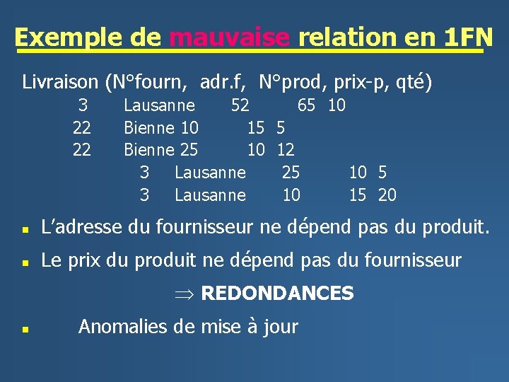 Exemple de mauvaise relation en 1 FN Livraison (N°fourn, adr. f, N°prod, prix-p, qté)