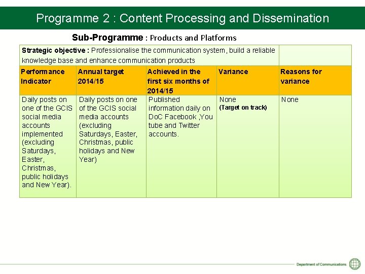 Programme 2 : Content Processing and Dissemination Sub-Programme : Products and Platforms Strategic objective