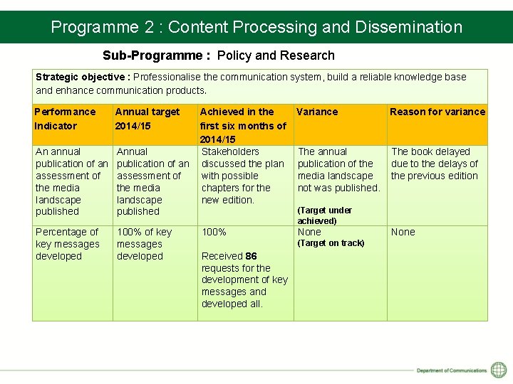 Programme 2 : Content Processing and Dissemination Sub-Programme : Policy and Research Strategic objective
