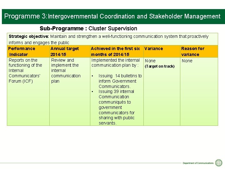 Programme 3: Intergovernmental Coordination and Stakeholder Management Sub-Programme : Cluster Supervision Provincial and. Maintain