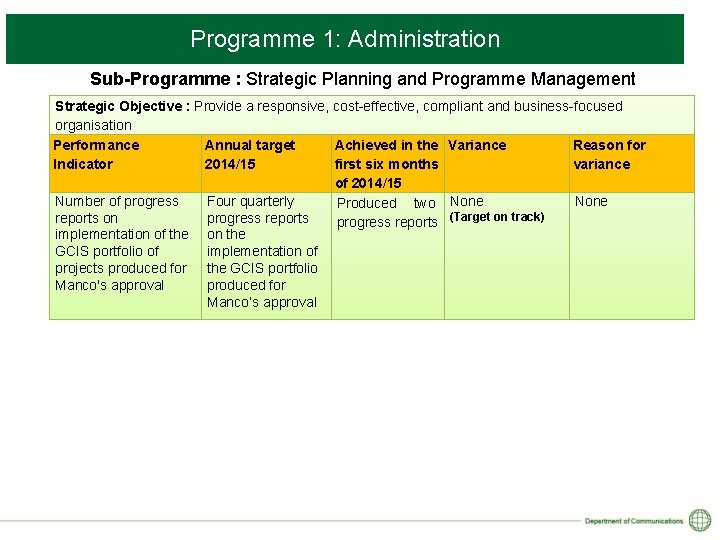 Programme 1: Administration Sub-Programme : Strategic Planning and Programme Management Strategic Objective : Provide