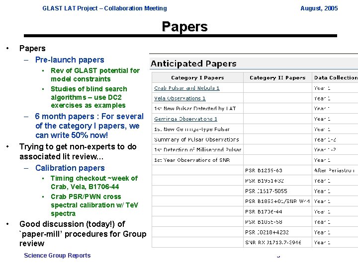 GLAST LAT Project – Collaboration Meeting August, 2005 Papers • Papers – Pre-launch papers