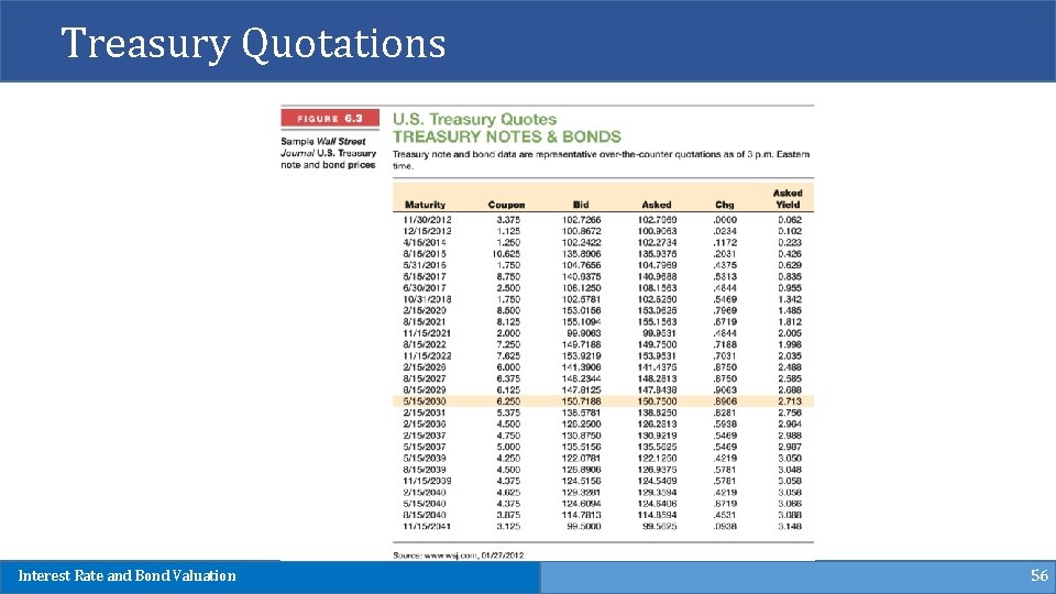 Treasury Quotations Interest Rate and Bond Valuation 56 