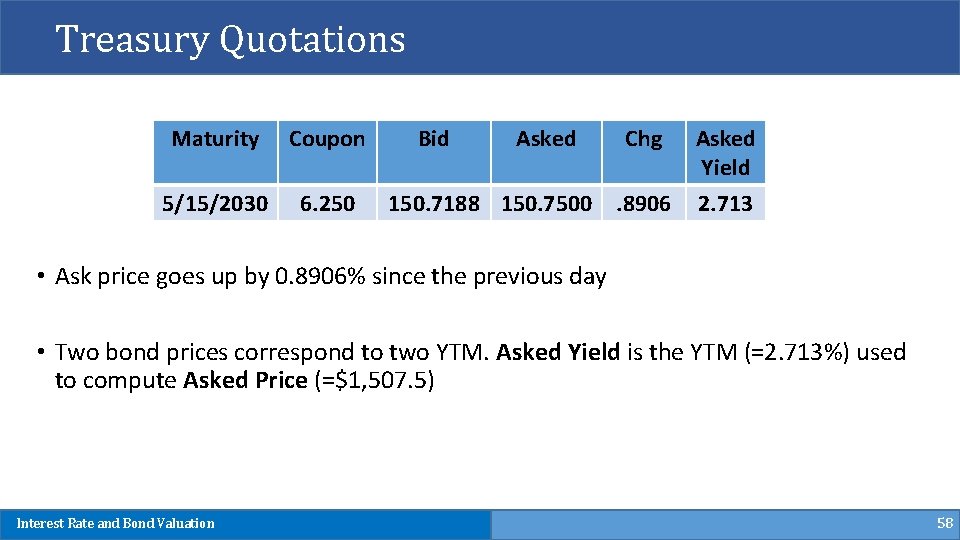 Treasury Quotations Maturity Coupon 5/15/2030 6. 250 Bid Asked 150. 7188 150. 7500 Chg.