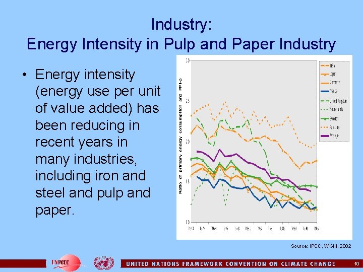 Industry: Energy Intensity in Pulp and Paper Industry • Energy intensity (energy use per