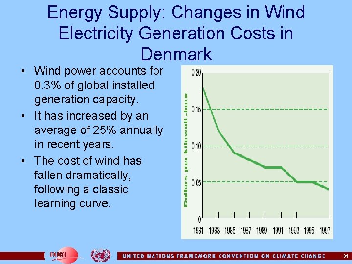 Energy Supply: Changes in Wind Electricity Generation Costs in Denmark • Wind power accounts